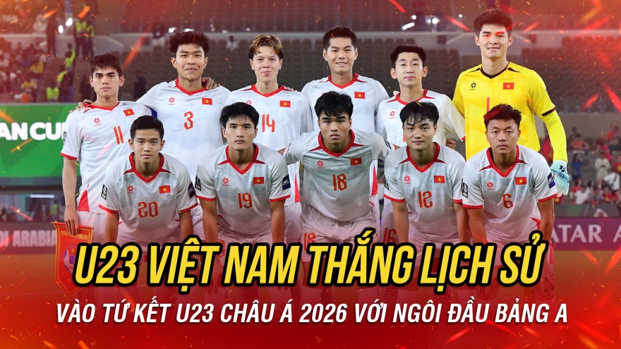 U23 Việt Nam vào tứ kết U23 châu Á 2026 sau chiến thắng lịch sử trước Saudi Arabia